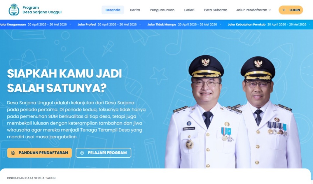 Desa Sarjana Unggul